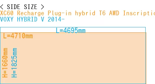 #XC60 Recharge Plug-in hybrid T6 AWD Inscription 2022- + VOXY HYBRID V 2014-